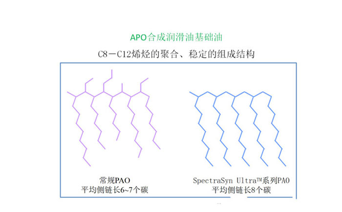 航空潤(rùn)滑油基礎(chǔ)油的制備流程圖公布