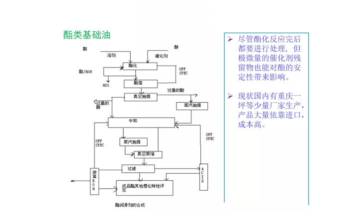 航空潤(rùn)滑油基礎(chǔ)油的制備流程圖公布