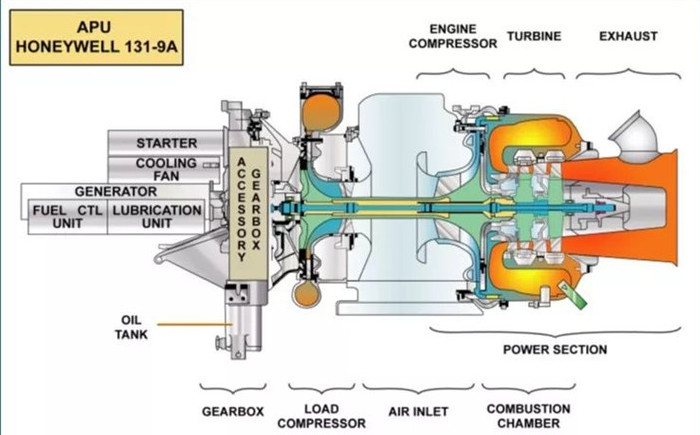 殼牌390渦輪機(jī)油能為APU啟動(dòng)提供可靠性嗎?